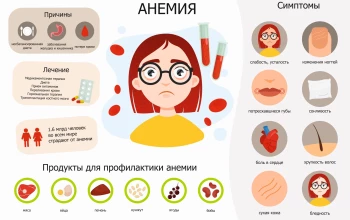 Лечение анемии